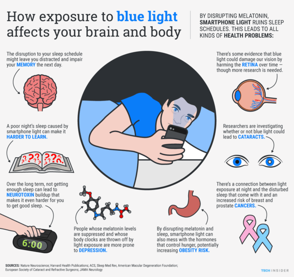 blue light smartphone 